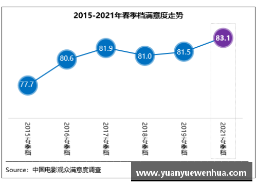 AG真人国际春季档观众满意度创新高，《悬崖之上》居榜首 - 副本